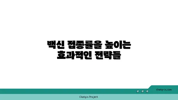 코로나19 백신 접종률 향상 전략| 효과적인 접근 방식과 성공 사례 분석 | 백신, 접종률, 전략, 캠페인, 효과, 분석