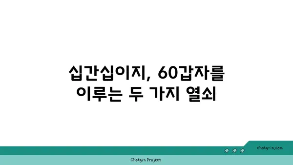 60갑자, 무엇일까요? | 십간십이지, 한국 전통 시간 개념, 역사, 문화