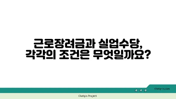 근로장려금 수령 중 실업수당 받을 수 있을까요? | 근로장려금, 실업수당, 상호작용, 조건, 신청