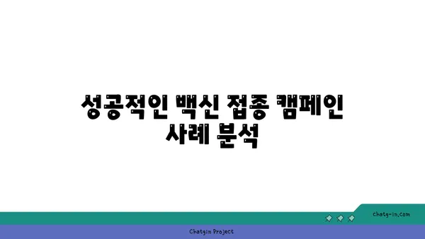 코로나19 백신 접종률 향상 전략| 효과적인 접근 방식과 성공 사례 분석 | 백신, 접종률, 전략, 캠페인, 효과, 분석