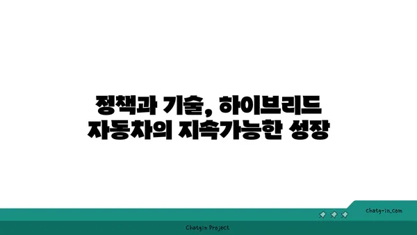 하이브리드 자동차 배기가스 감소 전략| 효율적인 기술과 정책 방안 | 친환경, 배출가스 저감, 미래 자동차