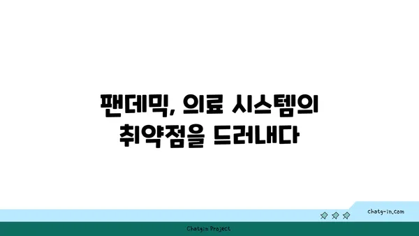 코로나19 대유행이 불러온 의료 혁신| 미래 의료 시스템의 변화와 전망 | 디지털 의료, 원격 진료, 인공지능, 팬데믹