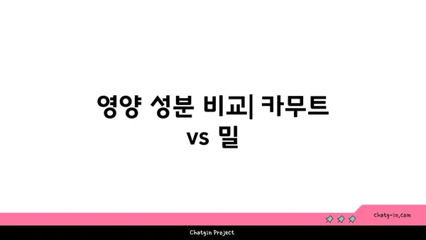 카무트 vs 밀| 영양 비교와 건강상의 차이점 | 건강 식단, 곡물, 영양 정보