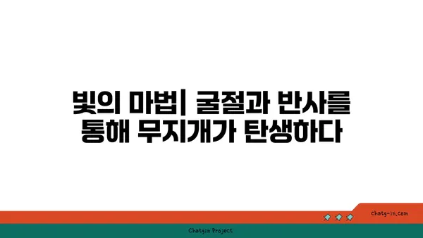 무지개는 어떻게 만들어지나요? | 햇빛, 물방울, 그리고 신비로운 과학의 비밀