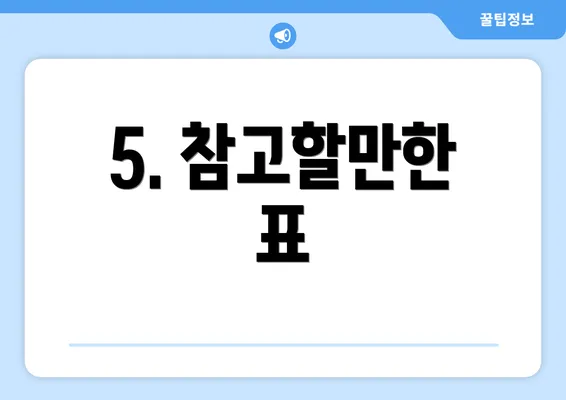 5. 참고할만한 표