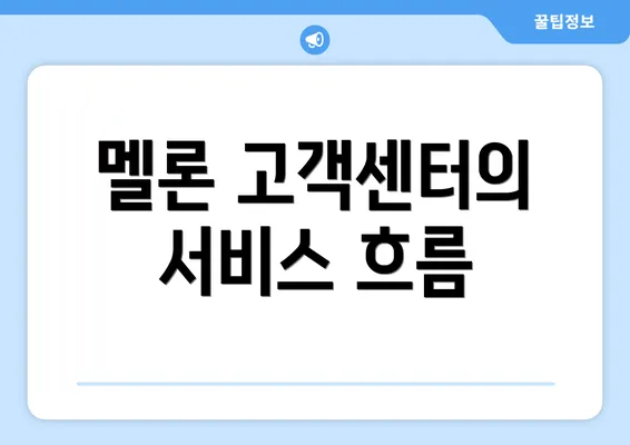 멜론 고객센터의 서비스 흐름