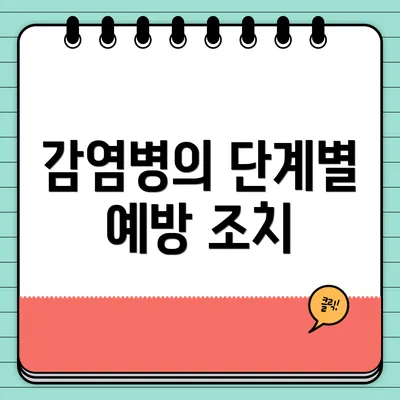 감염병의 단계별 예방 조치