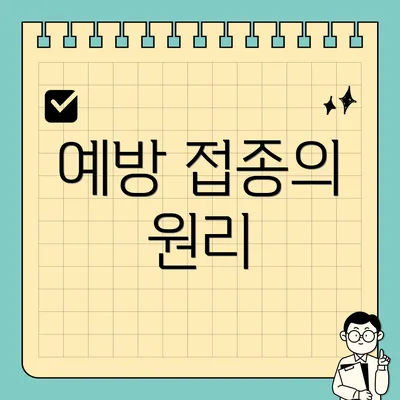 예방 접종의 원리