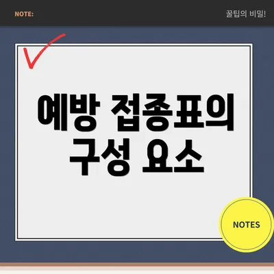 예방 접종표의 구성 요소