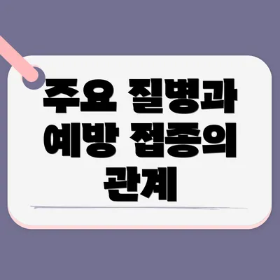 주요 질병과 예방 접종의 관계
